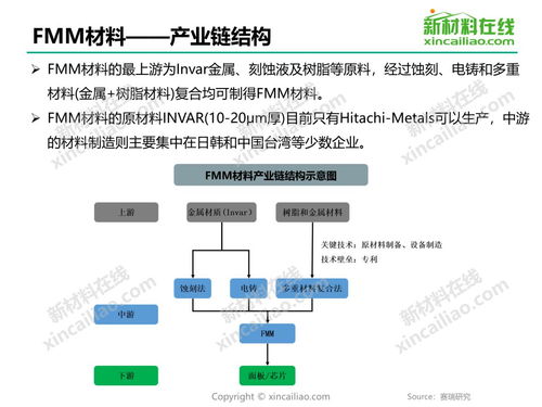 FMM材料的国产化进程与关键技术壁垒分析