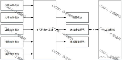 基于STM32的物联网输液控制系统设计与实现