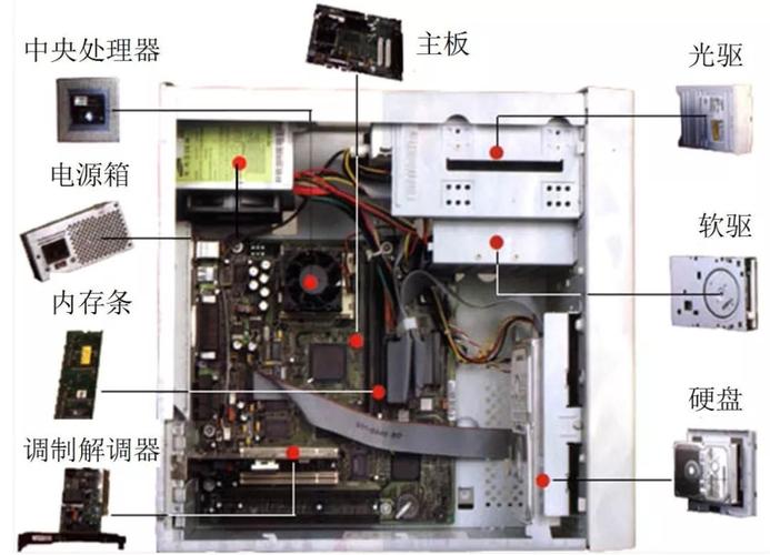 计算机系统组成与软硬件技术开发