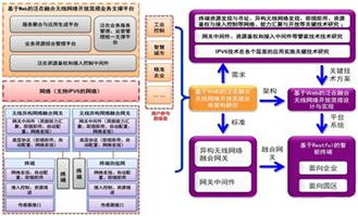 学科团队在计算机软硬件技术开发中的关键作用与创新路径