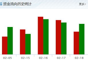 石岘纸业（600462）操作策略与软硬件技术赋能前瞻